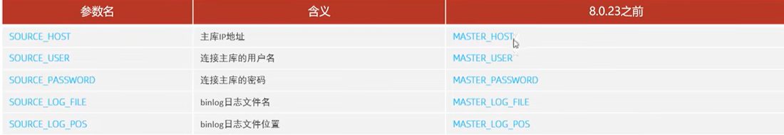 SOURCE_HOST 这些新参数名和 8.0.23 之前的 MASTER_ 老参数名对应关系