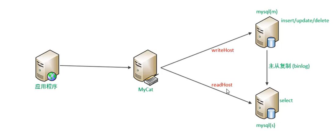 应用程序只连 MyCat,MyCat 里的 writeHost 和 readHost 分别指向主库和从库