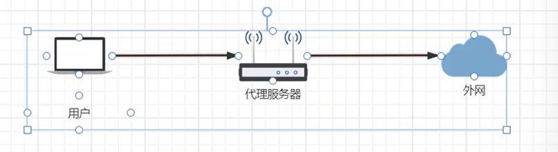 用户经代理服务器访问外网