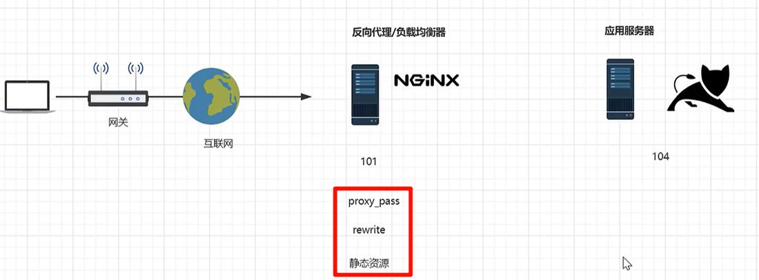 101 是反向代理/负载均衡器，104 是应用服务器