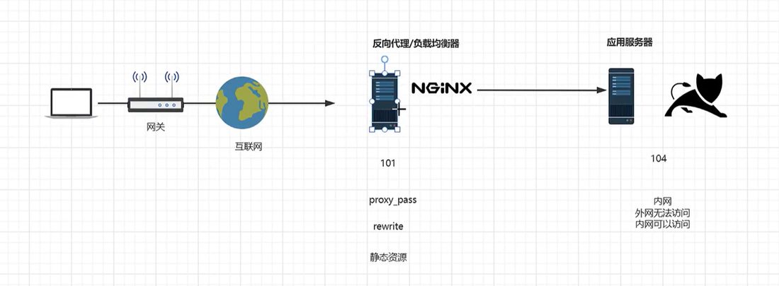 101 代理到 104，外网无法访问、内网可以访问