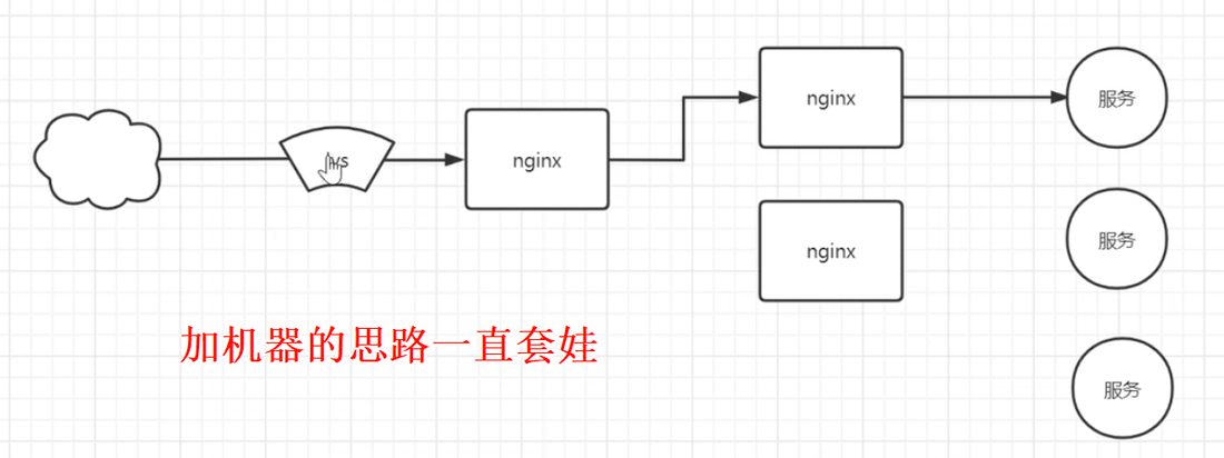 一层层加机器：网关 → nginx → nginx → 服务
