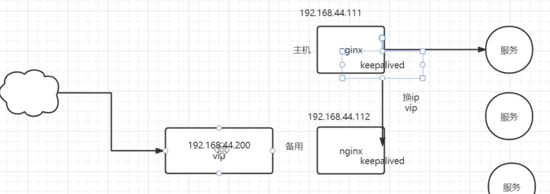 VIP 192.168.44.200 在主备机之间漂移