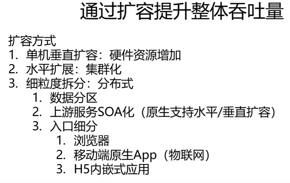 扩容提升整体吞吐量的几种方式