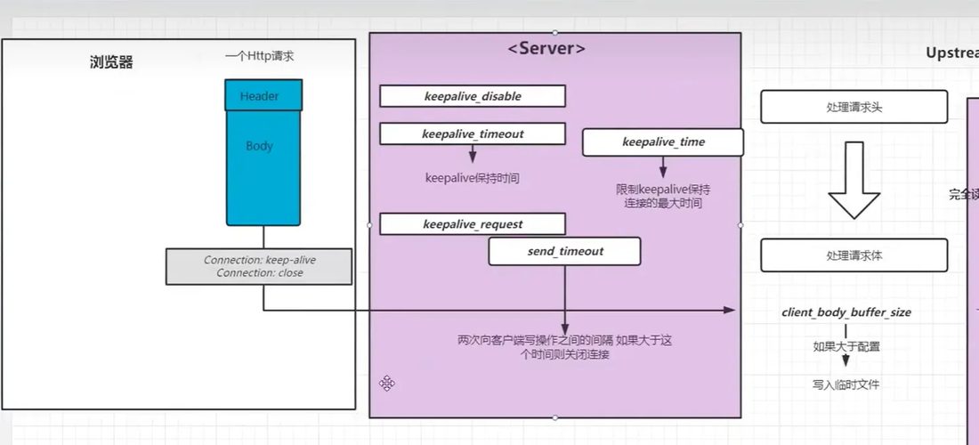 客户端和 Server 之间 keepalive 相关的几个参数