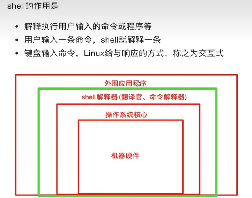 shell 的作用,以及外围应用程序、shell 解释器、操作系统内核、机器硬件的层次关系