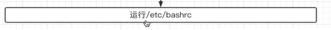 加载顺序流程图的最后一格:运行 /etc/bashrc