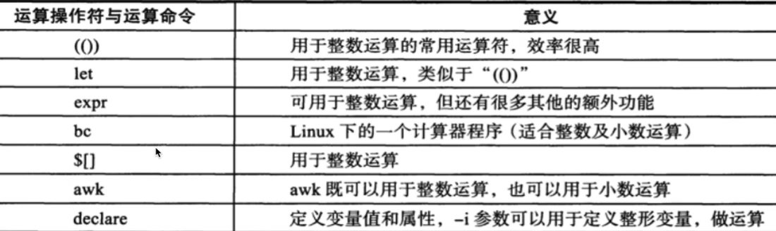 运算操作符与运算命令：《双小括号》、let、expr、bc、$[]、awk、declare 各自适合干什么