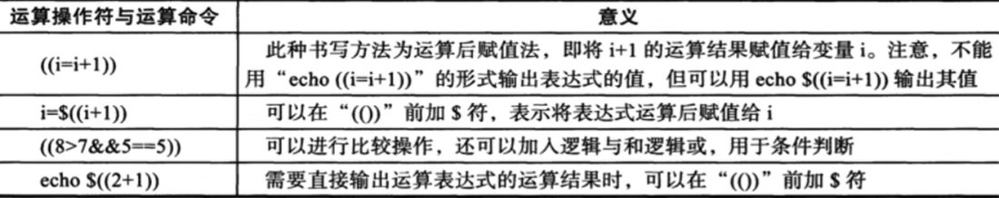 双小括号的四条用法