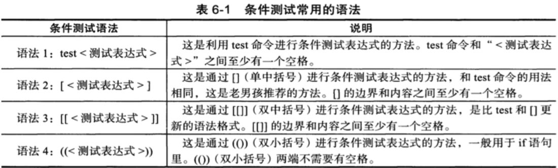表 6-1 条件测试常用的语法：test、[ ]、[[ ]]、(( )) 四种写法的说明