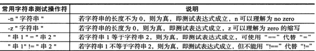 常用字符串测试操作符：-n 非空为真、-z 空为真、串1 = 串2、串1 != 串2 的说明
