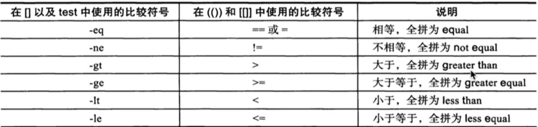 数值比较符号对照：[] 和 test 里用 -eq -ne -gt -ge -lt -le，(( )) 和 [[]] 里可以直接用 == != > >= < <=