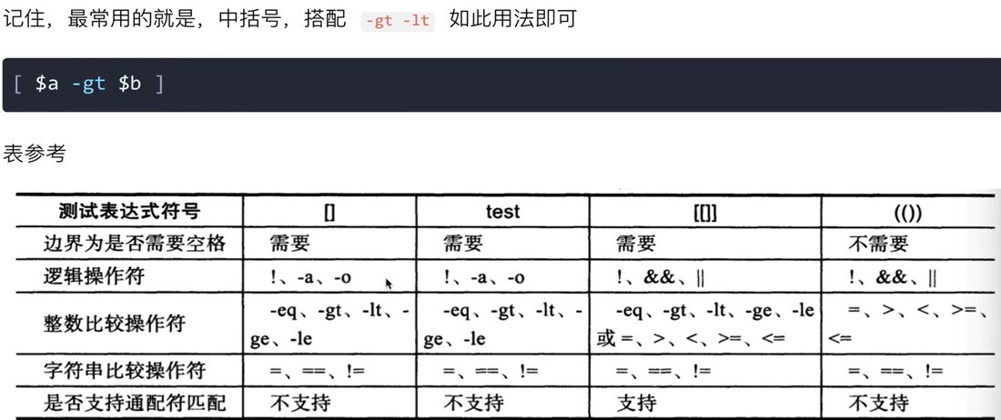 四种测试写法的对照表：边界要不要空格、逻辑操作符、整数和字符串比较操作符、是否支持通配符匹配