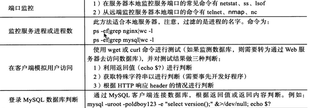 端口监控、进程数、客户端模拟访问、登录数据库四种判断角度
