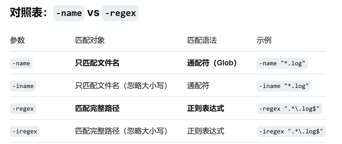 -name 和 -regex 的对照表