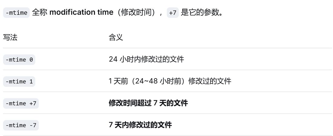 -mtime 后面数字的含义