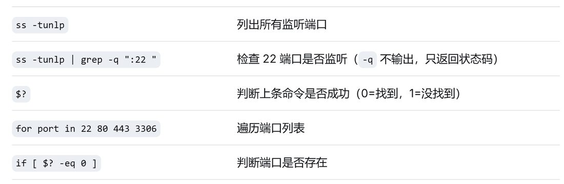 端口检测用到的几条核心命令