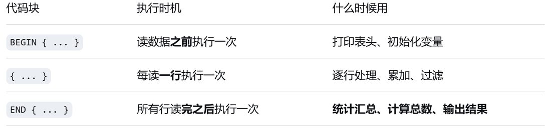 awk 里 BEGIN、{}、END 各自的执行时机
