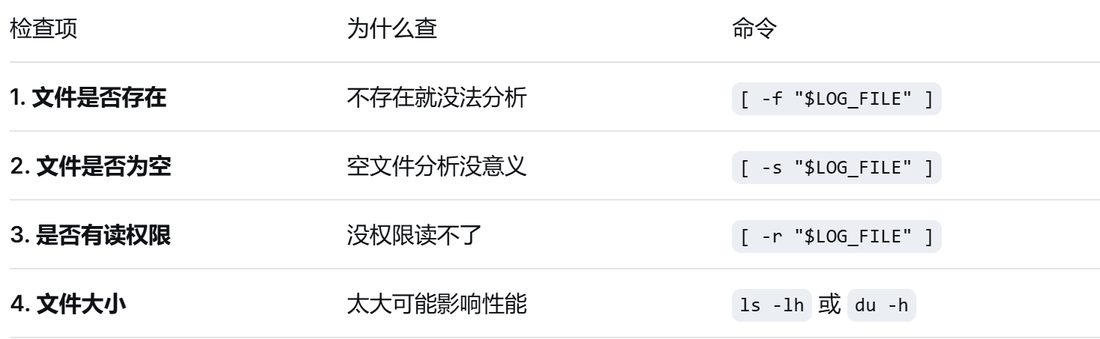 校验日志文件的四个检查项