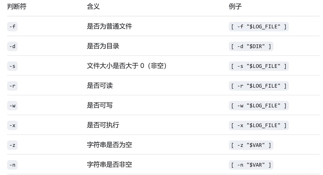 常用的文件判断符