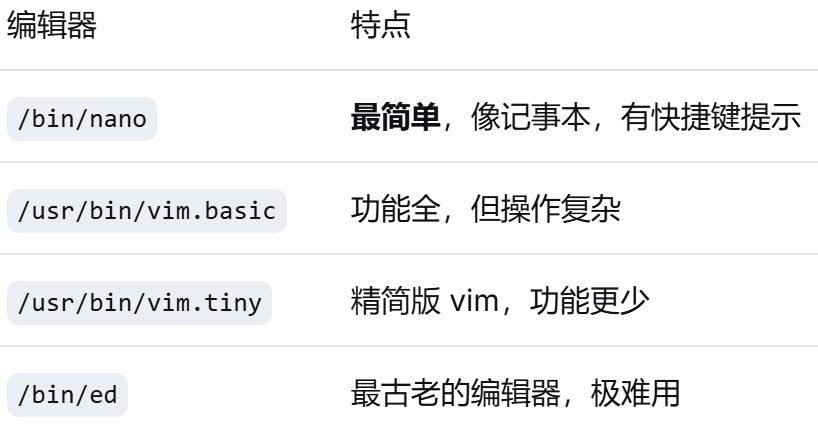 select-editor 可选编辑器各自的特点