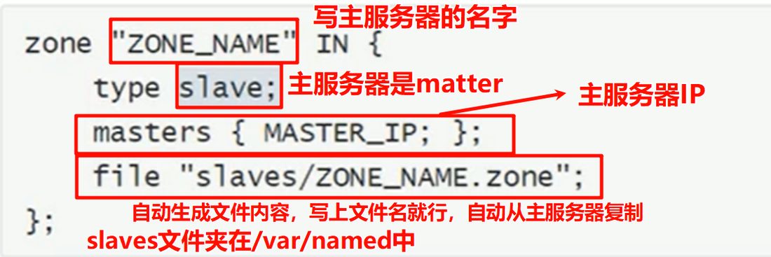 从服务器 zone 配置的格式，type slave 加 masters 再加 file