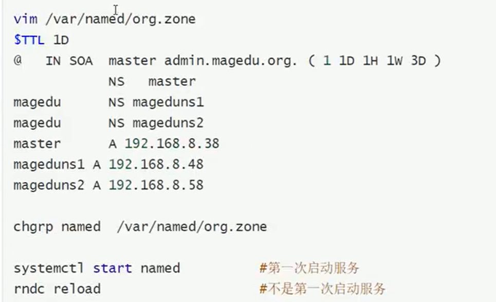 org 域的 zone 文件内容