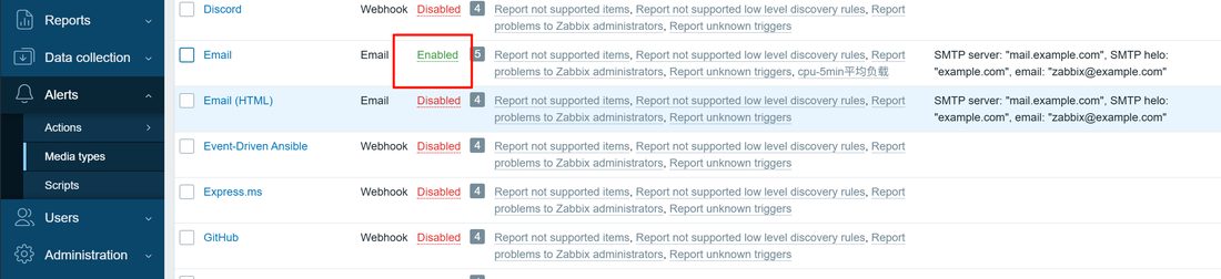 Alerts → Media types 列表,Email 那一行 Enabled