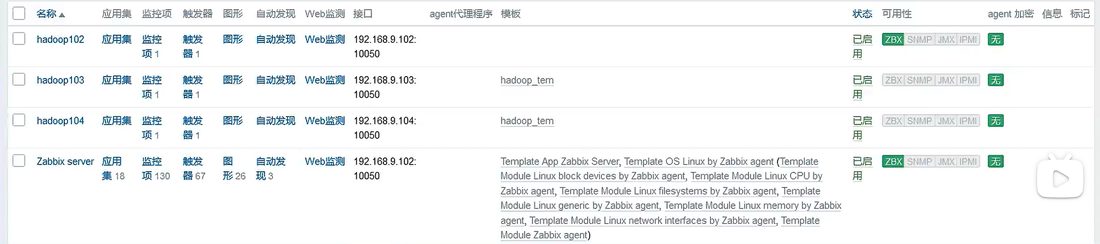 主机列表里挂上模板之后的样子,每台主机的 Items、Triggers、Graphs 都跟着模板走