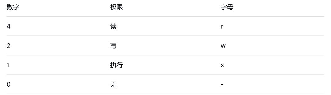 目录和文件的权限是怎么算出来的:4 读、2 写、1 执行、0 没有任何权限