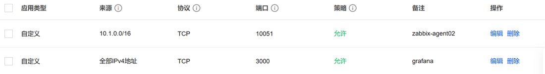 云服务器安全组规则:10051 只放行 10.1.0.0/16(备注 zabbix-agent02),3000 放行全部 IPv4(备注 grafana)